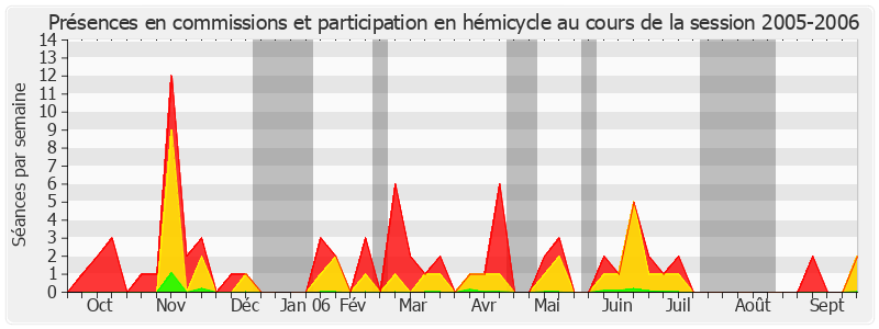 Participation globale-20052006 de Dominique Leclerc