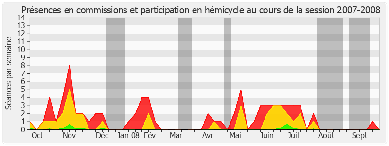 Participation globale-20072008 de Dominique Leclerc