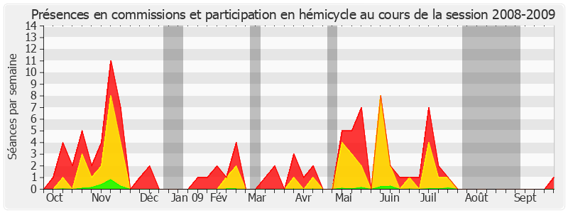 Participation globale-20082009 de Dominique Leclerc