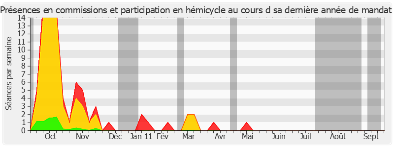 Participation globale-annee de Dominique Leclerc