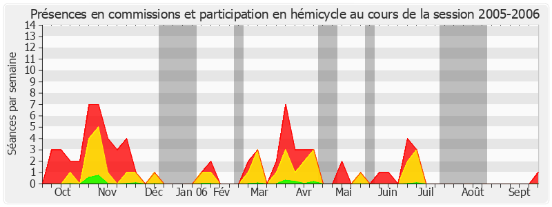 Participation globale-20052006 de Dominique Mortemousque