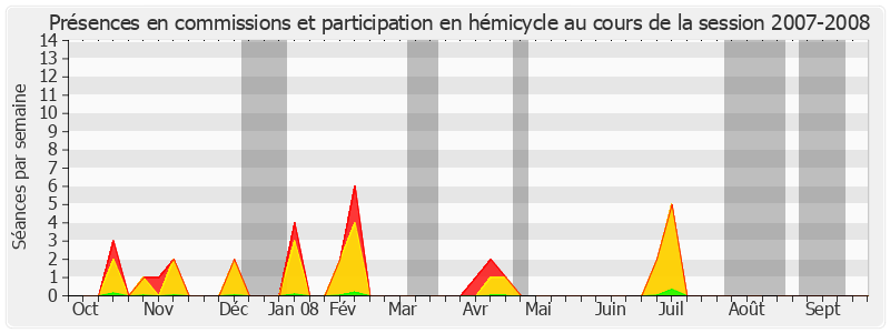 Participation globale-20072008 de Dominique Mortemousque