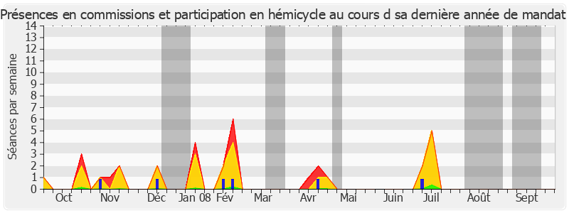 Participation globale-annee de Dominique Mortemousque