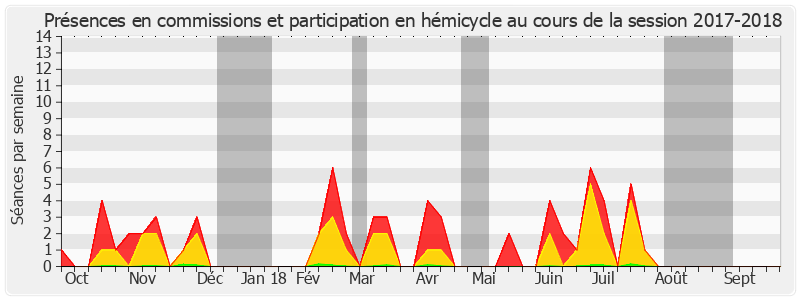 Participation globale-20172018 de Dominique Théophile