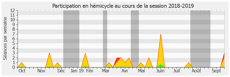 Participation hemicycle-20182019 de Dominique Théophile