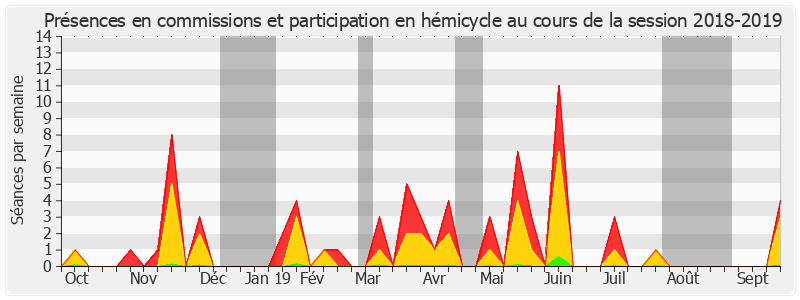 Participation globale-20182019 de Dominique Théophile