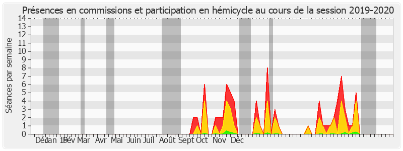 Participation globale-20192020 de Dominique Théophile