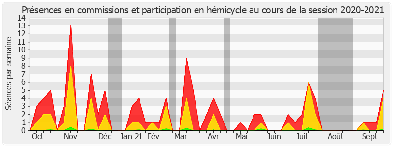 Participation globale-20202021 de Dominique Théophile