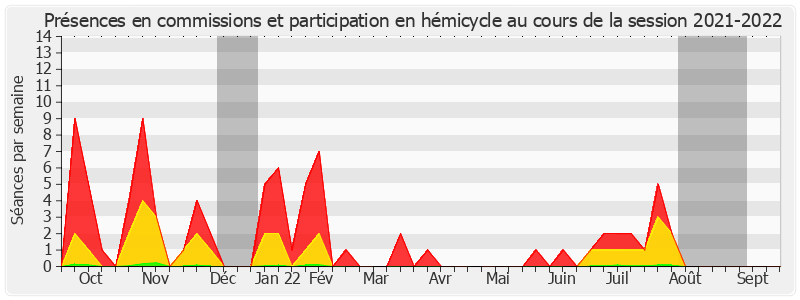 Participation globale-20212022 de Dominique Théophile