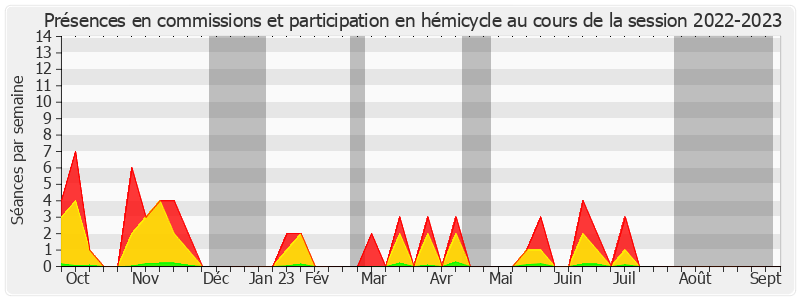 Participation globale-20222023 de Dominique Théophile