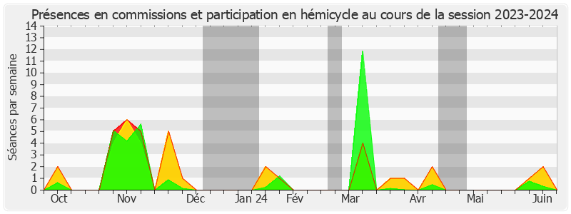 Participation globale-20232024 de Dominique Théophile