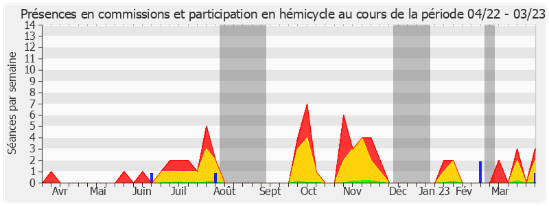 Participation globale-annee de Dominique Théophile