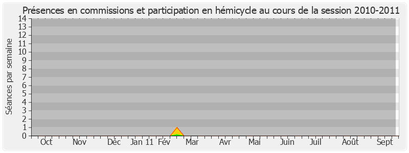 Participation globale-20102011 de Dominique Watrin