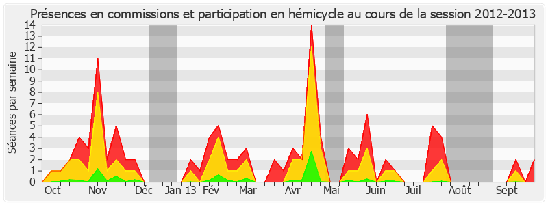 Participation globale-20122013 de Dominique Watrin