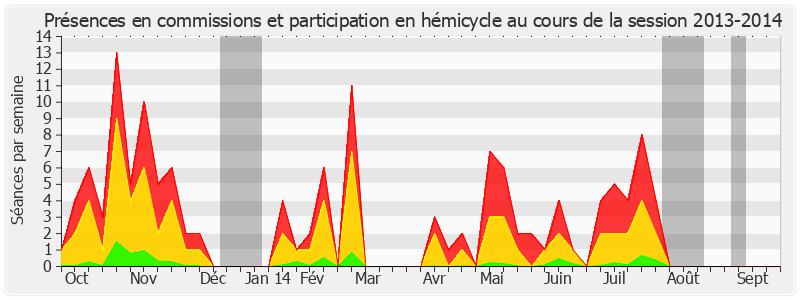 Participation globale-20132014 de Dominique Watrin