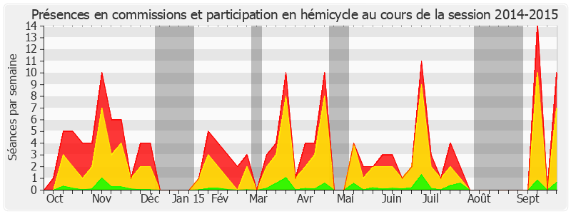 Participation globale-20142015 de Dominique Watrin