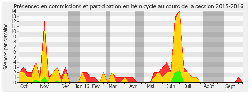 Participation globale-20152016 de Dominique Watrin