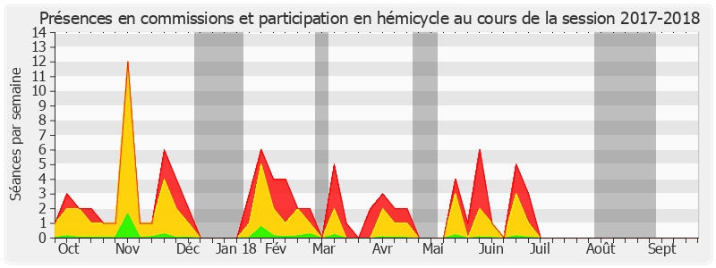 Participation globale-20172018 de Dominique Watrin