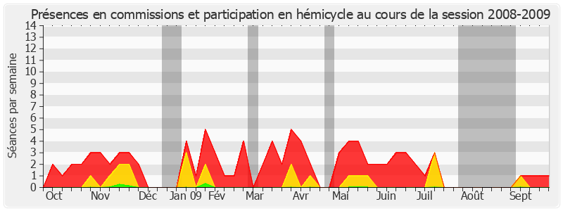 Participation globale-20082009 de Edmond Hervé