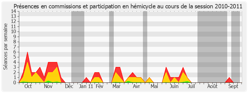 Participation globale-20102011 de Edmond Hervé