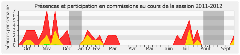 Participation commissions-20112012 de Edmond Hervé