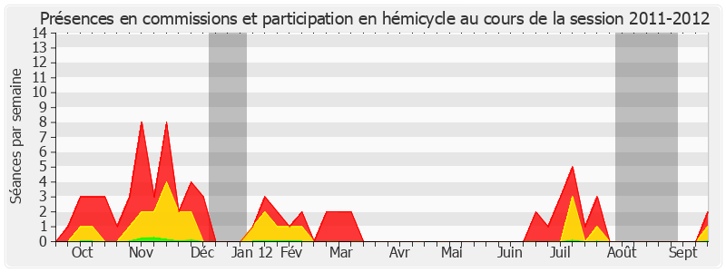 Participation globale-20112012 de Edmond Hervé