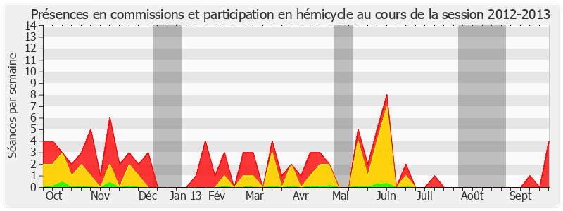 Participation globale-20122013 de Edmond Hervé