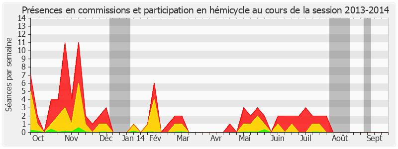 Participation globale-20132014 de Edmond Hervé