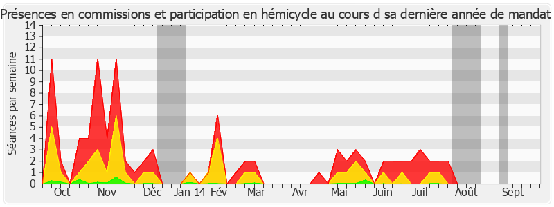 Participation globale-annee de Edmond Hervé