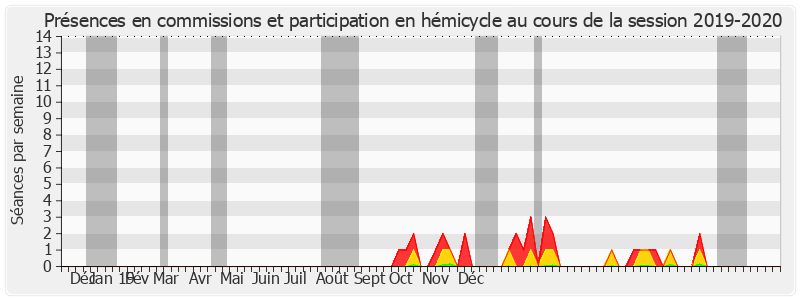 Participation globale-20192020 de Édouard Courtial