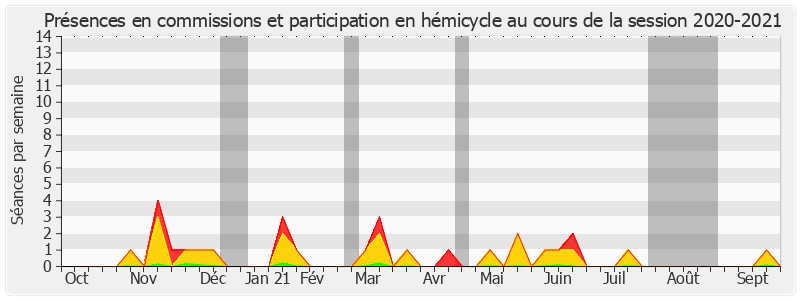 Participation globale-20202021 de Édouard Courtial