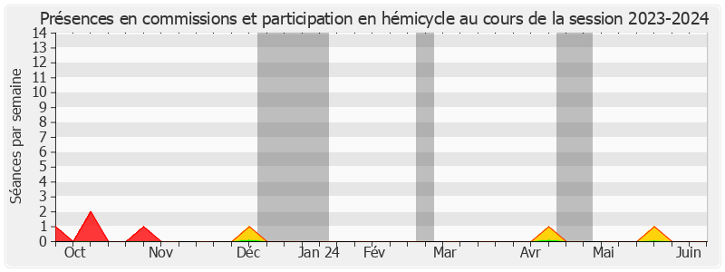 Participation globale-20232024 de Édouard Courtial