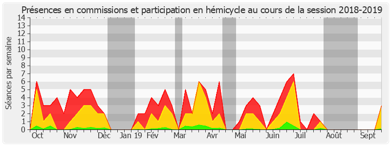 Participation globale-20182019 de Éliane Assassi