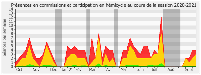 Participation globale-20202021 de Éliane Assassi