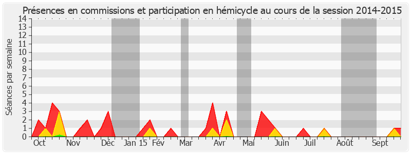 Participation globale-20142015 de Éliane Giraud
