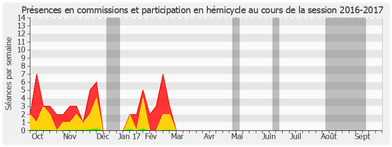 Participation globale-20162017 de Éliane Giraud