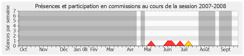 Participation commissions-20072008 de Elie Brun