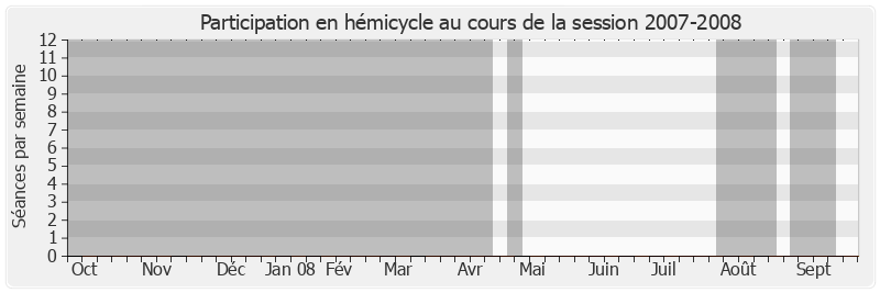 Participation hemicycle-20072008 de Elie Brun