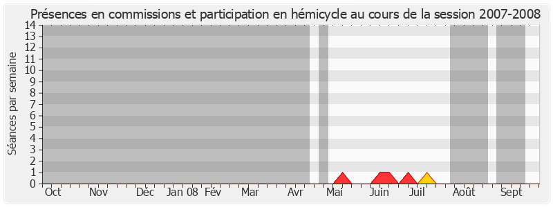 Participation globale-20072008 de Elie Brun