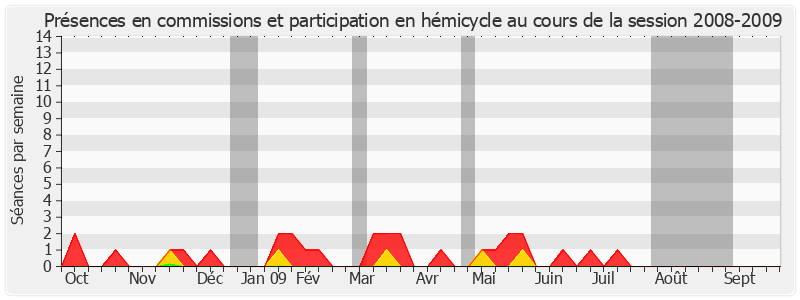 Participation globale-20082009 de Elie Brun