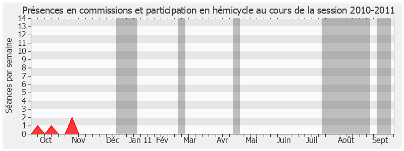 Participation globale-20102011 de Elie Brun