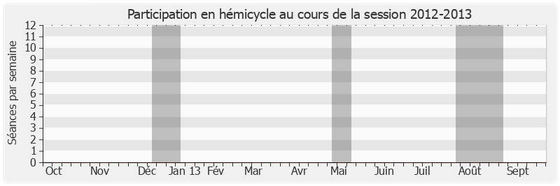 Participation hemicycle-20122013 de Elie Brun