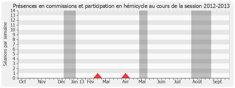 Participation globale-20122013 de Elie Brun