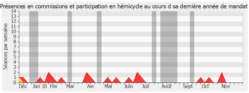 Participation globale-annee de Elie Brun