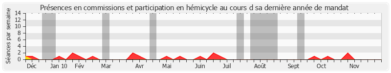 Participation globale-annee de Elie Brun