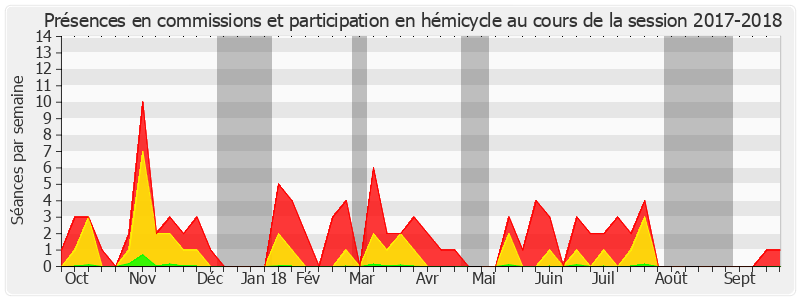 Participation globale-20172018 de Elisabeth Doineau