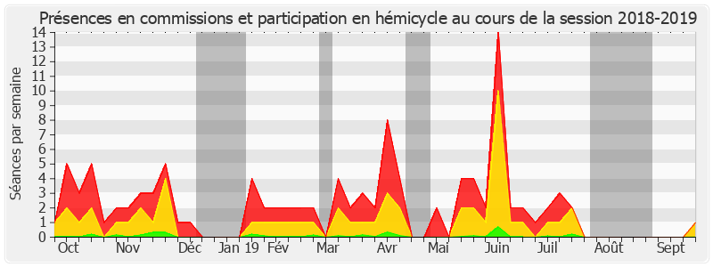 Participation globale-20182019 de Elisabeth Doineau