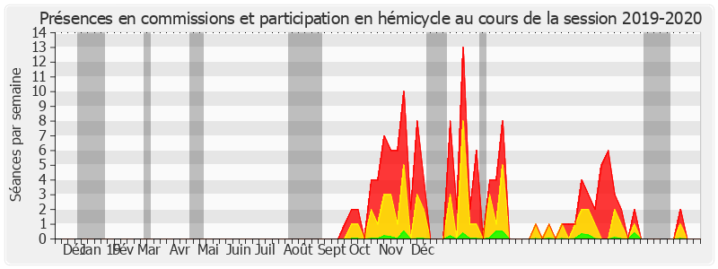 Participation globale-20192020 de Elisabeth Doineau