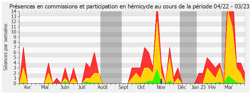 Participation globale-annee de Elisabeth Doineau