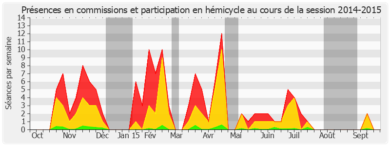 Participation globale-20142015 de Élisabeth Lamure